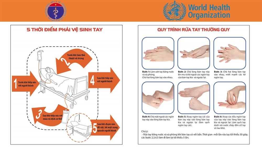 5 thời điểm phải vệ sinh tay và quy trình rửa tay thường quy